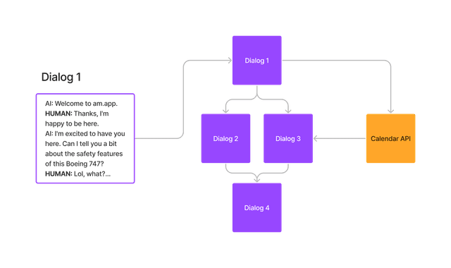 diagram showing how uncany works